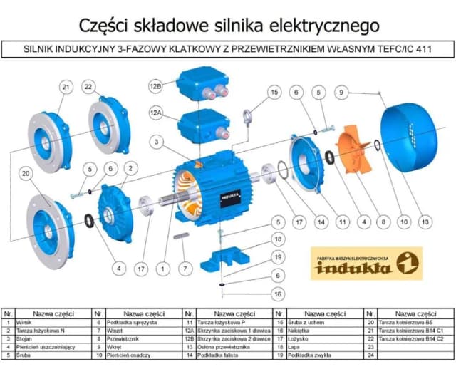 Jak działa silnik? Zrozumienie podstawowych zasad i typów silników Jak działa silnik? Zrozumienie podstawowych zasad i typów silników