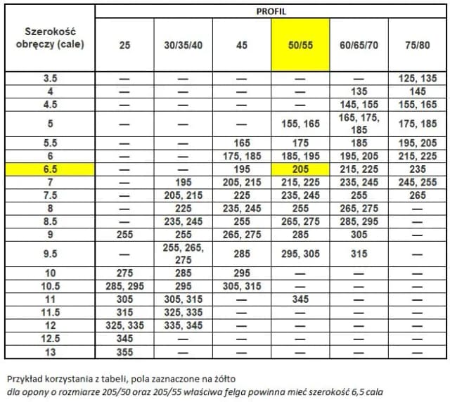 Felgi 8 cali jaka opona - idealne rozmiary dla Twojego auta Felgi 8 cali jaka opona - idealne rozmiary dla Twojego auta