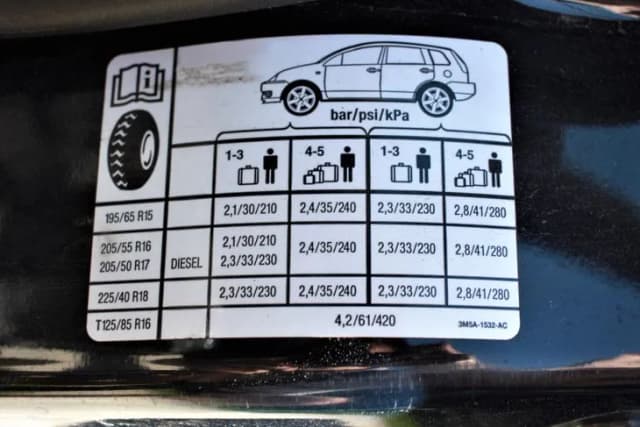 Jakie ciśnienie powinno być w oponach, aby uniknąć niebezpieczeństw? Jakie ciśnienie powinno być w oponach, aby uniknąć niebezpieczeństw?