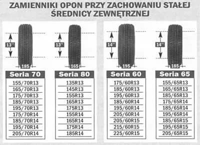 Czy można założyć opony 225 zamiast 235? Sprawdź skutki zmiany Czy można założyć opony 225 zamiast 235? Sprawdź skutki zmiany